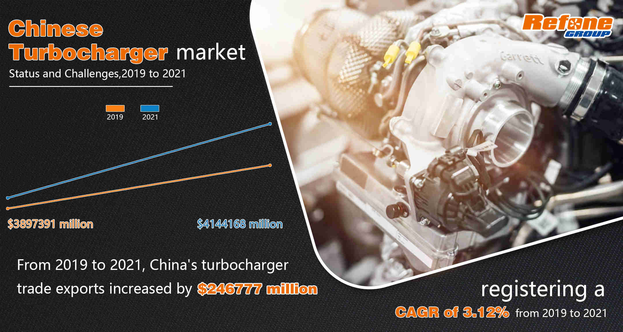 حالة وتحديات سوق توريد الشاحن التوربيني الصيني تحت تأثير COVID-1